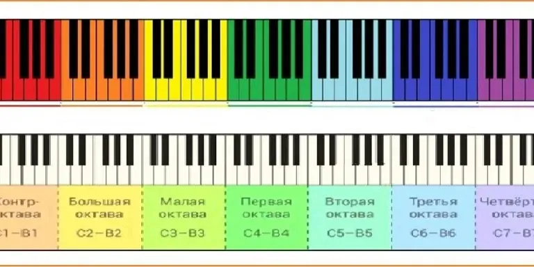 a piano keyboard with different colors on it