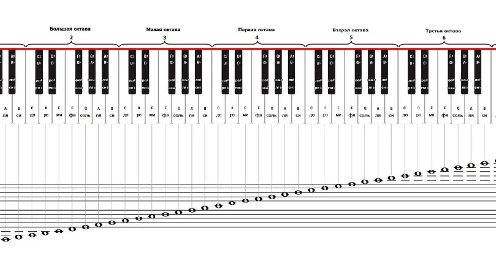 a diagram of a piano keyboard