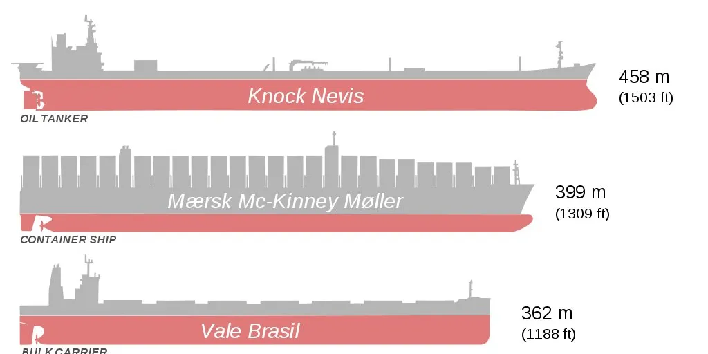 industrial globalisation