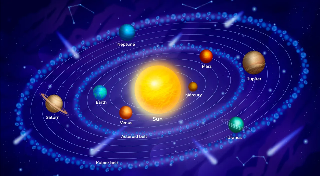 a diagram of the planets in the solar system