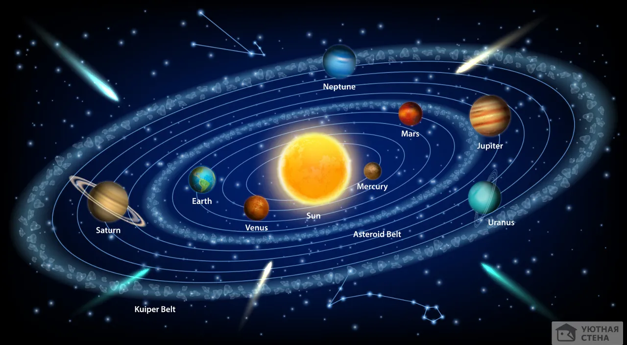 a diagram of the planets in the solar system