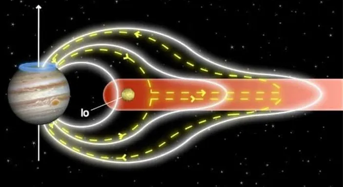 a diagram of a solar system with a planet in the background