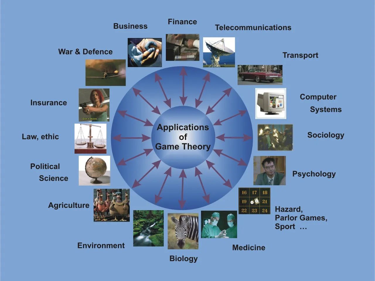 a diagram of the applications of game theory just enhance the quality do not change alphabets