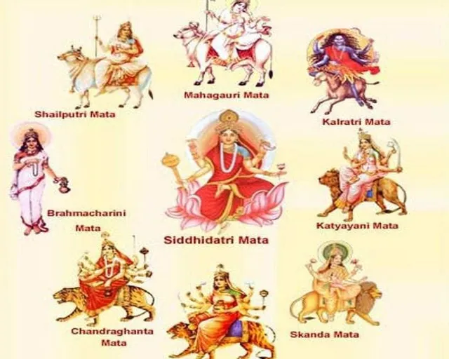 a poster of hindu deities and their names