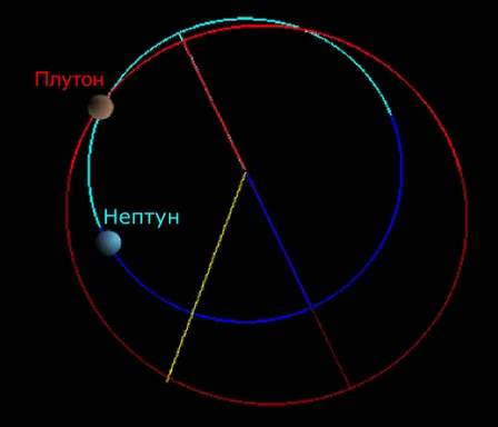 a diagram of the planets orbit with the sun in the background