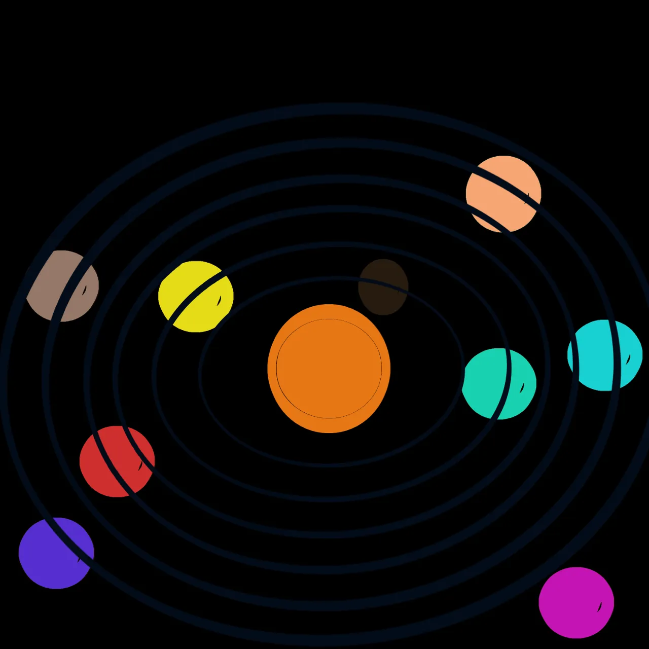 a solar system with eight planets in a circle spining like elipse