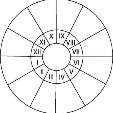 a circle of numbers with roman numerals