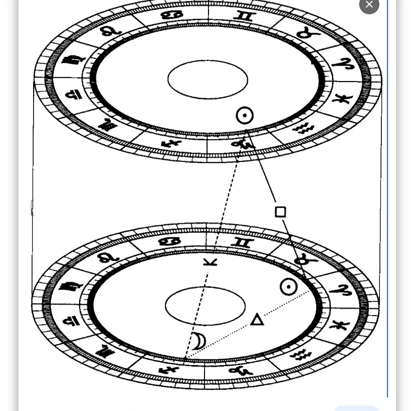 a drawing of two circles with numbers on them