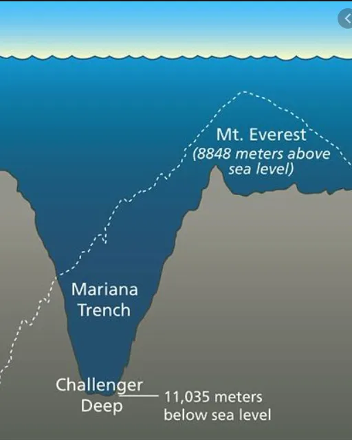 an iceberg is shown in the ocean with a line going through it